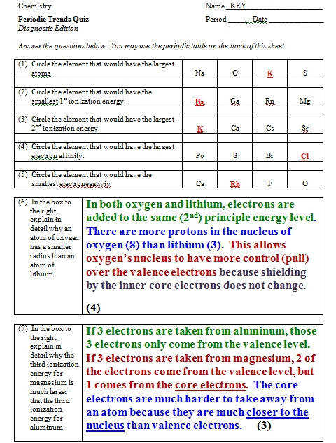 periodic table webquest worksheet answers